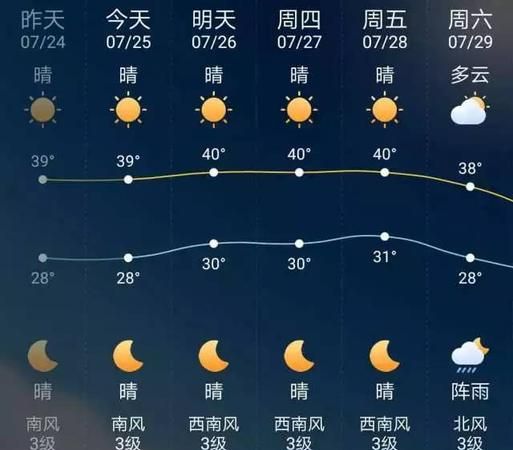 气温40度以上什么预警,40度以上什么预警降雨