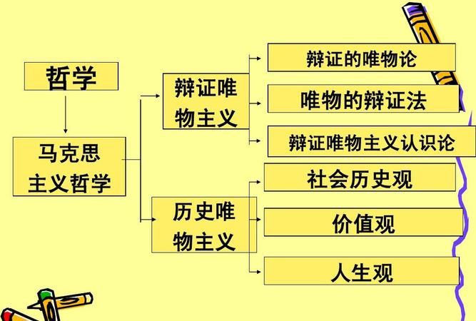 一物降一物马克主义哲学原理,一物降一物体现的哲学原理图2