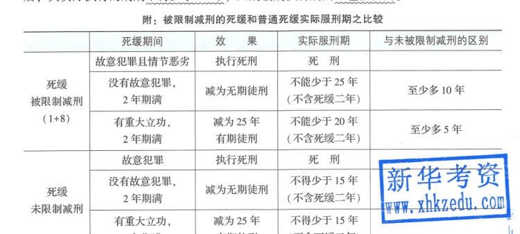 有期徒刑的假释考验期是多久,假释后考验期限是多久图2