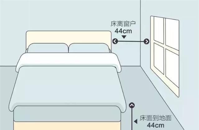 床头高度标准尺寸,一般的床头高度是多少最合适最美丽最漂亮图3