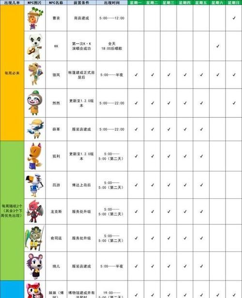 动物之森曹卖在哪里,动物之森大头菜可以放地上