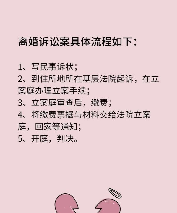 离婚诉讼的完整流程是怎么样的,离婚诉讼案立案后的流程图2