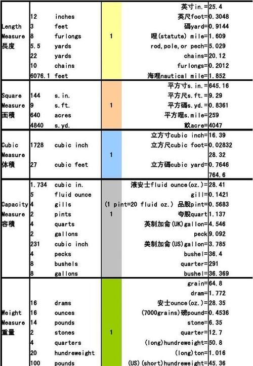 安士是什么单位,oz什么意思图4