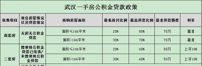 住房公积金可以贷款多少钱,住房公积金能贷多少钱图4