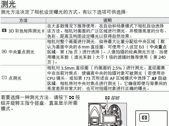 d90如何测光,尼康d90怎么测光模式图2