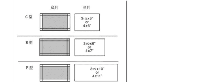 aps画幅相机什么意思,APS画幅是什么意思图3