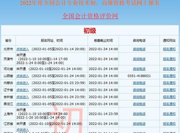 重庆注册会计师报名费多少,cpa考试报名费用多少图3