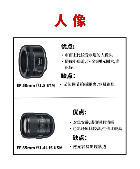 佳能什么镜头适合拍人物,佳能6d短片录制尺寸哪里调图7