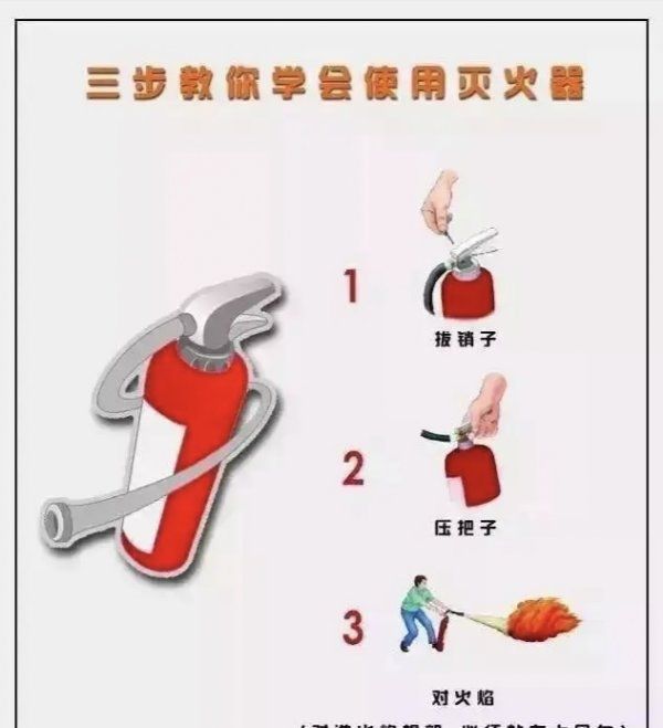 干粉灭火器4句口诀,灭火器使用方法顺口溜三部图3