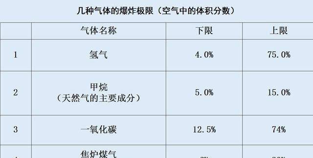 煤尘爆炸的三个条件是什么,粉尘爆炸的条件是什么图4