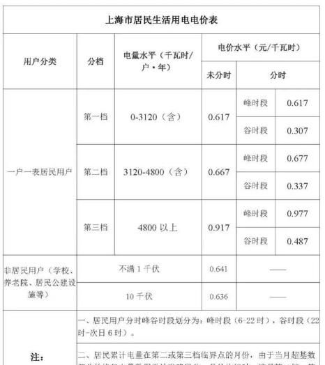 多少钱一度电费怎么算,电费多少钱一度电怎么算图2