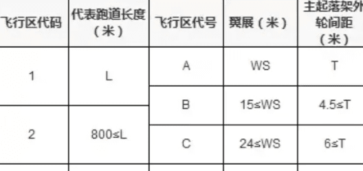 a级通用机场是什么意思,机场安保等级划分标准图2