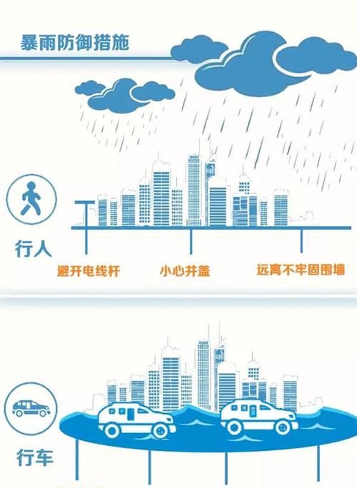 暴雨级别怎么分,下雨级别怎么分级图3