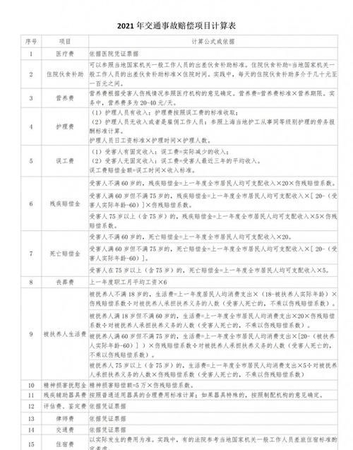 交通事故八级伤残鉴定标准,伤残9级评定标准及赔偿标准