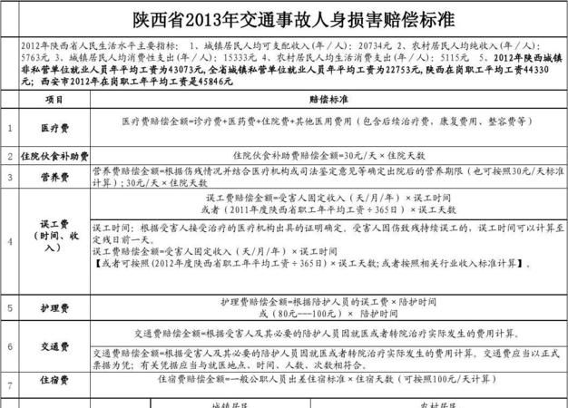 交通事故八级伤残鉴定标准,伤残9级评定标准及赔偿标准图2