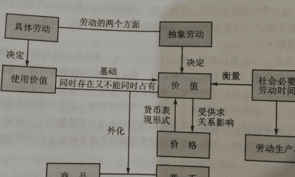 商品二因素是指,商品的二因素是什么图3