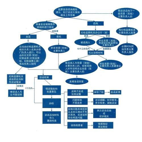 纪检立案后下个程序是什么,纪检组立案后可以撤案图2