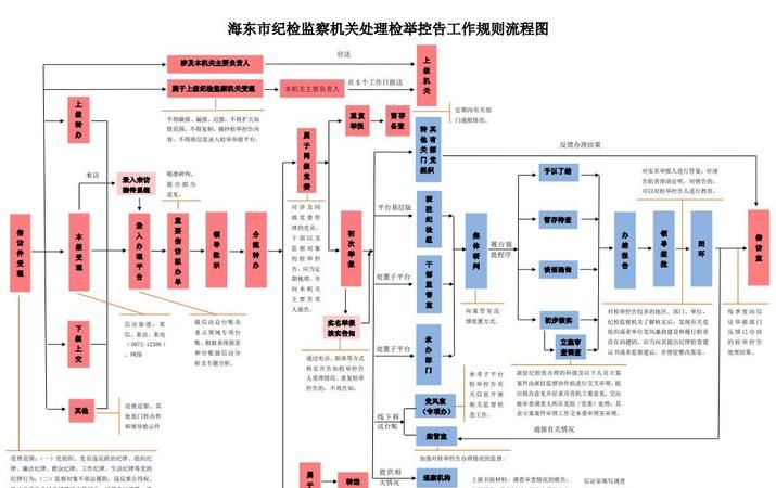 纪检立案后下个程序是什么,纪检组立案后可以撤案图3