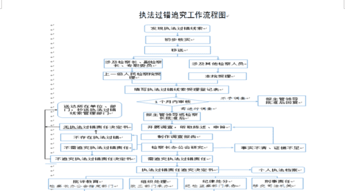 纪检立案后下个程序是什么,纪检组立案后可以撤案图4