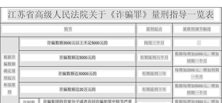 刑法诈骗罪数额较大有什么惩罚,诈骗多少金额可以拘留人图2