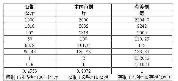 一公斤等于多少克,公斤等于多少克图2