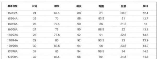 78a是多大腰围,裤子l7584a是什么意思图5