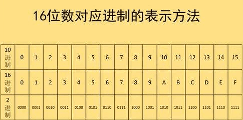 十六进制转二进制的方法,十六进制转二进制方法图2