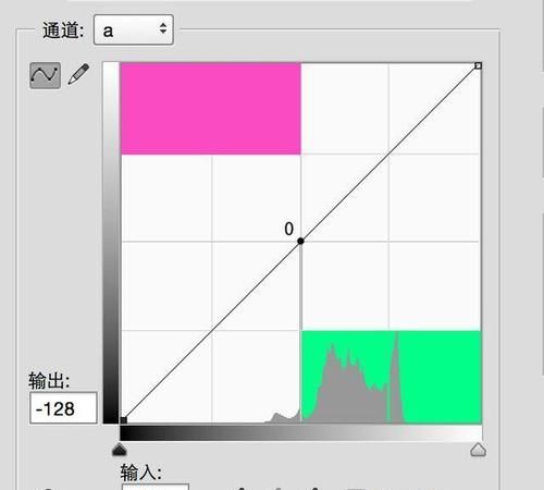 怎么转lab模式,lab值怎么调节图1