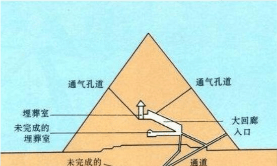 金字塔底边和高度的比值,事故金字塔的比例是多少图3