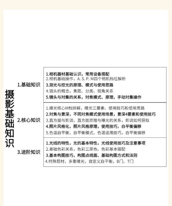 单反相机上照片风格设置怎么调,单反中的照片风格设置图5