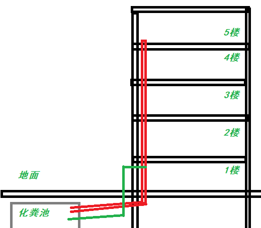 一楼卫生间反水怎么解决,一楼下水道反水是什么原因造成的图5