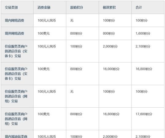 汇丰信用卡申请都需要什么材料,汇丰银行的信用卡好申请图2