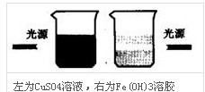 丁达尔效应定义及产生原理是什么,丁达尔效应是怎么形成的解答题图4