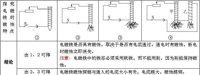 电生磁和磁生电的区别,电生磁和磁生电的 区别图4