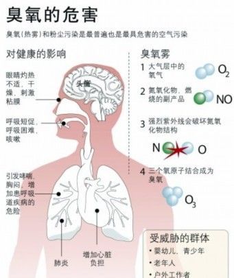 氟利昂的危害,氟利昂的危害图4