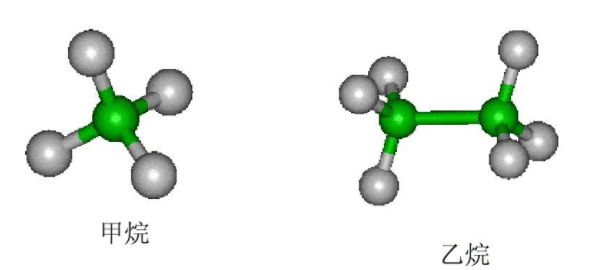 烷和烃的区别,烃分子和烷烃有什么区别