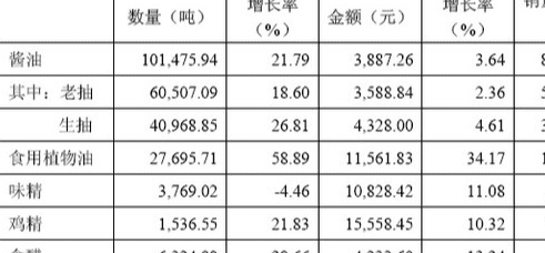 毛利率多少合适,食品加工业毛利率多少正常图1