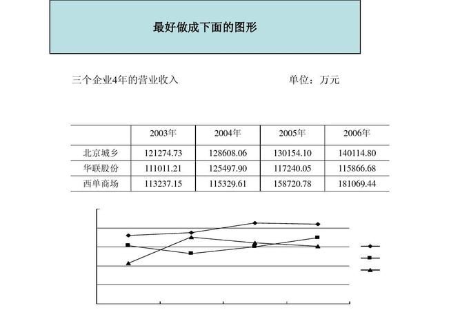 毛利率多少合适,食品加工业毛利率多少正常图4