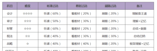 成为注册会计师有辞职的,为什么离职要注销注册会计师证图3