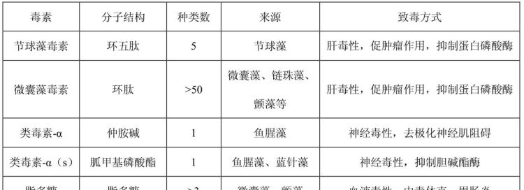 生物碱不具有的特点是,以下对于生物碱特点描述错误的是什么图3