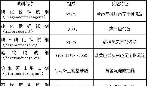 生物碱不具有的特点是,以下对于生物碱特点描述错误的是什么图4