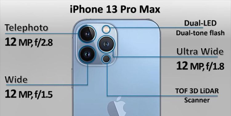 苹果手机iphone 用的什么镜头,苹果十二三个摄像头是什么型号图4