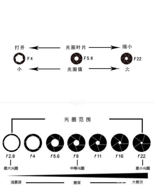 单反怎么看光圈,单反相机的镜头的恒定光圈如何查看图5