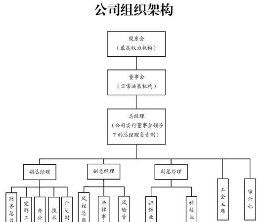 有限责任公司的董事会有哪些职权,有限责任公司董事会职权有哪些