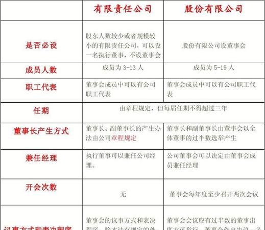 有限责任公司的董事会有哪些职权,有限责任公司董事会职权有哪些图4