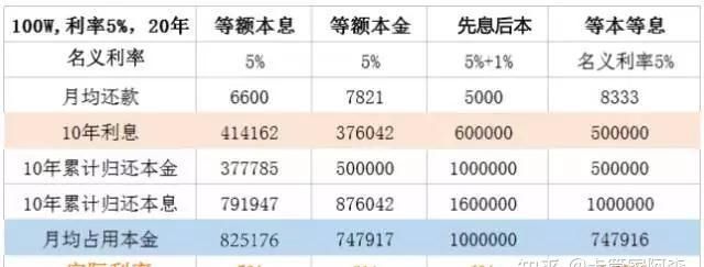 等额本金第几年还划算,等额本金第几年提前还款划算知乎图2