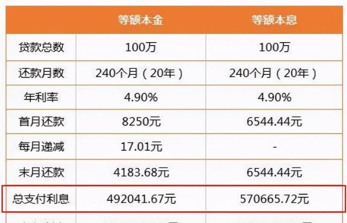 等额本金第几年还划算,等额本金第几年提前还款划算知乎图6