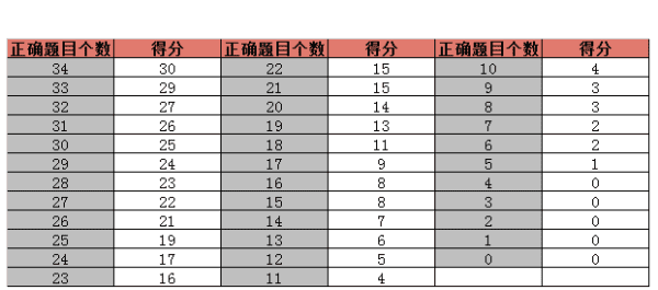 托福听力加试算分,托福加试算分图5