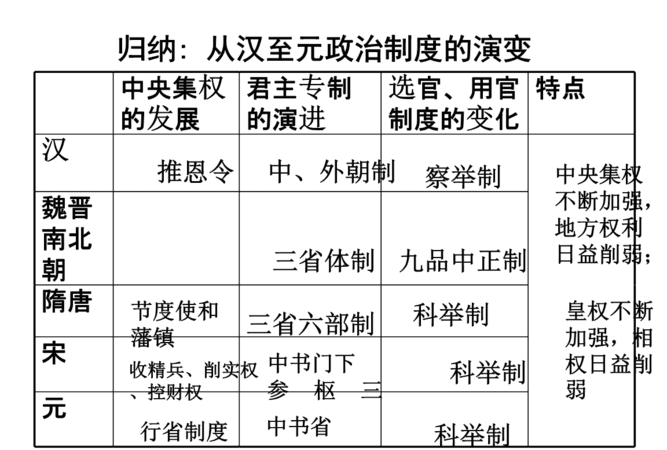 君主专制和君主立宪制的区别,君主立宪制和立宪君主制有何区别图3