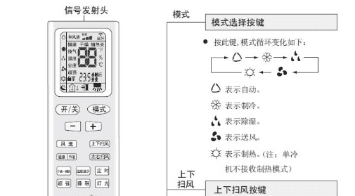 空调的除湿功能有什么作用,空调除湿模式有什么用图4